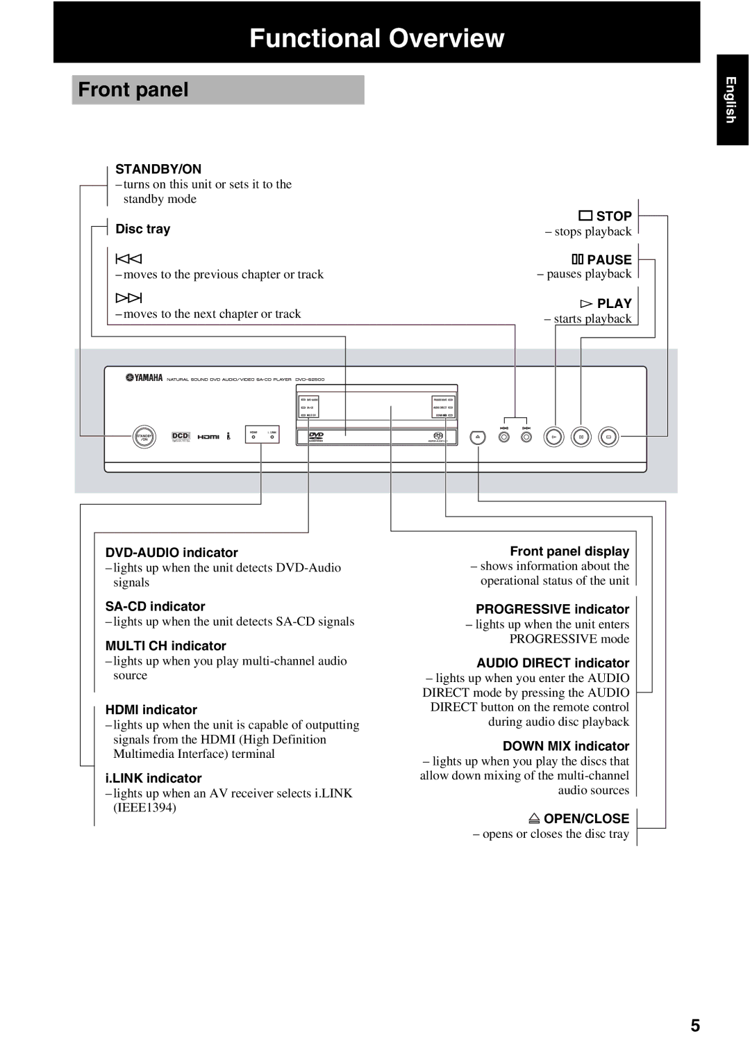 Yamaha DVD-S2500 owner manual Functional Overview, Front panel, Standby/On, Open/Close 