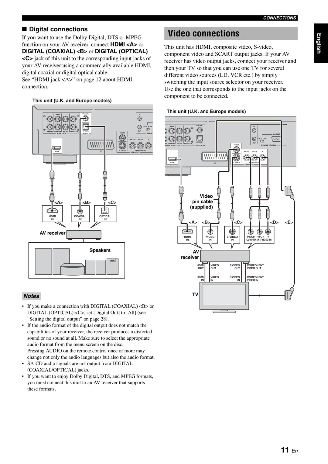 Yamaha DVD-S2700 manual Video connections, 11 En, Digital connections 