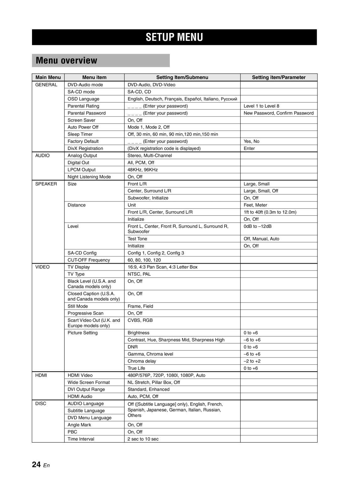 Yamaha DVD-S2700 manual Setup Menu, Menu overview, 24 En 