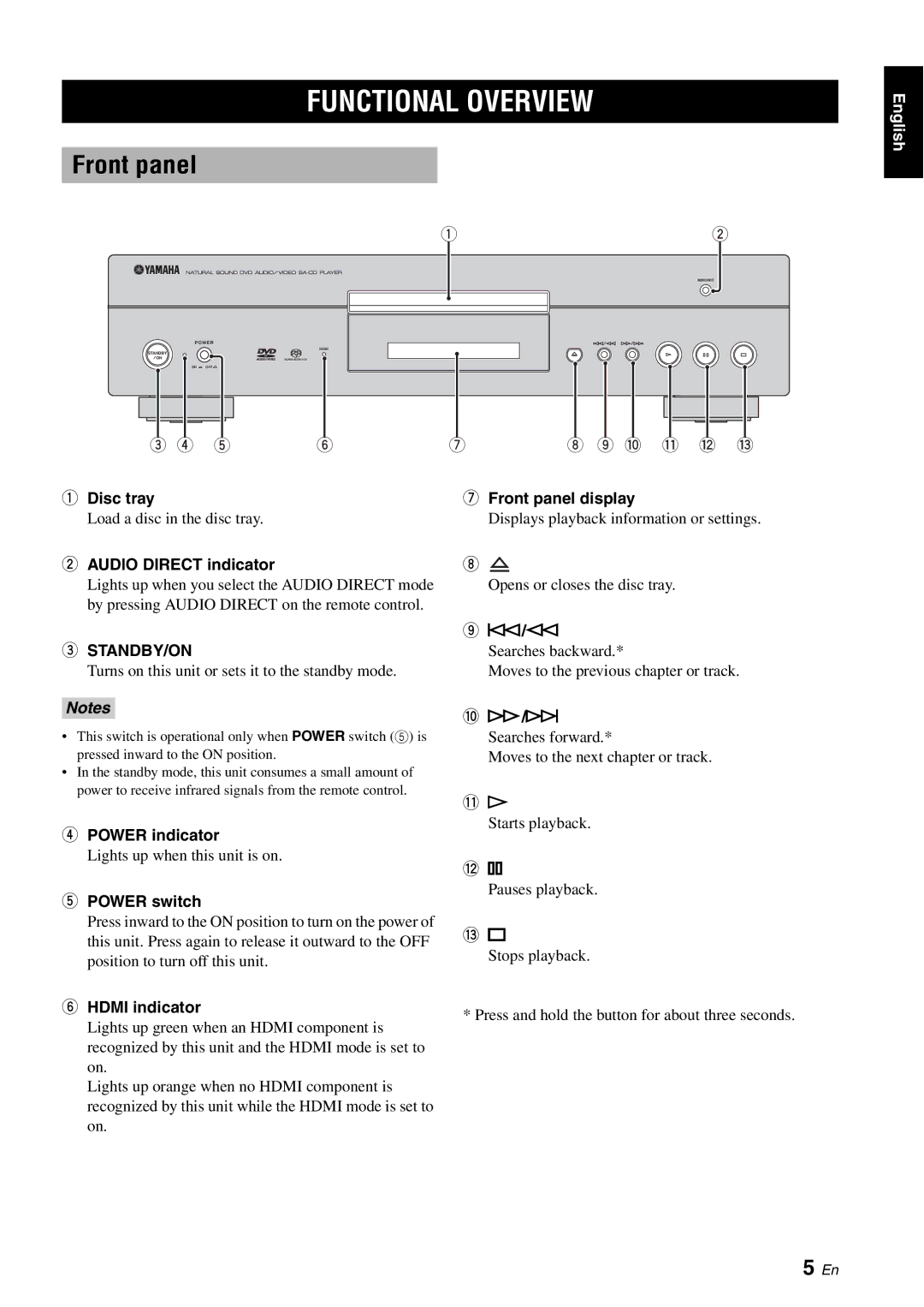 Yamaha DVD-S2700 manual Functional Overview, Front panel, Standby/On 