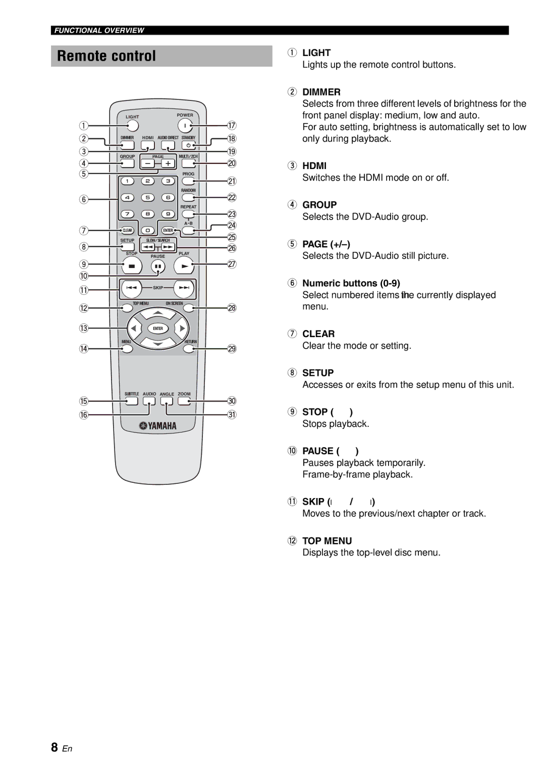 Yamaha DVD-S2700B manual Remote control 