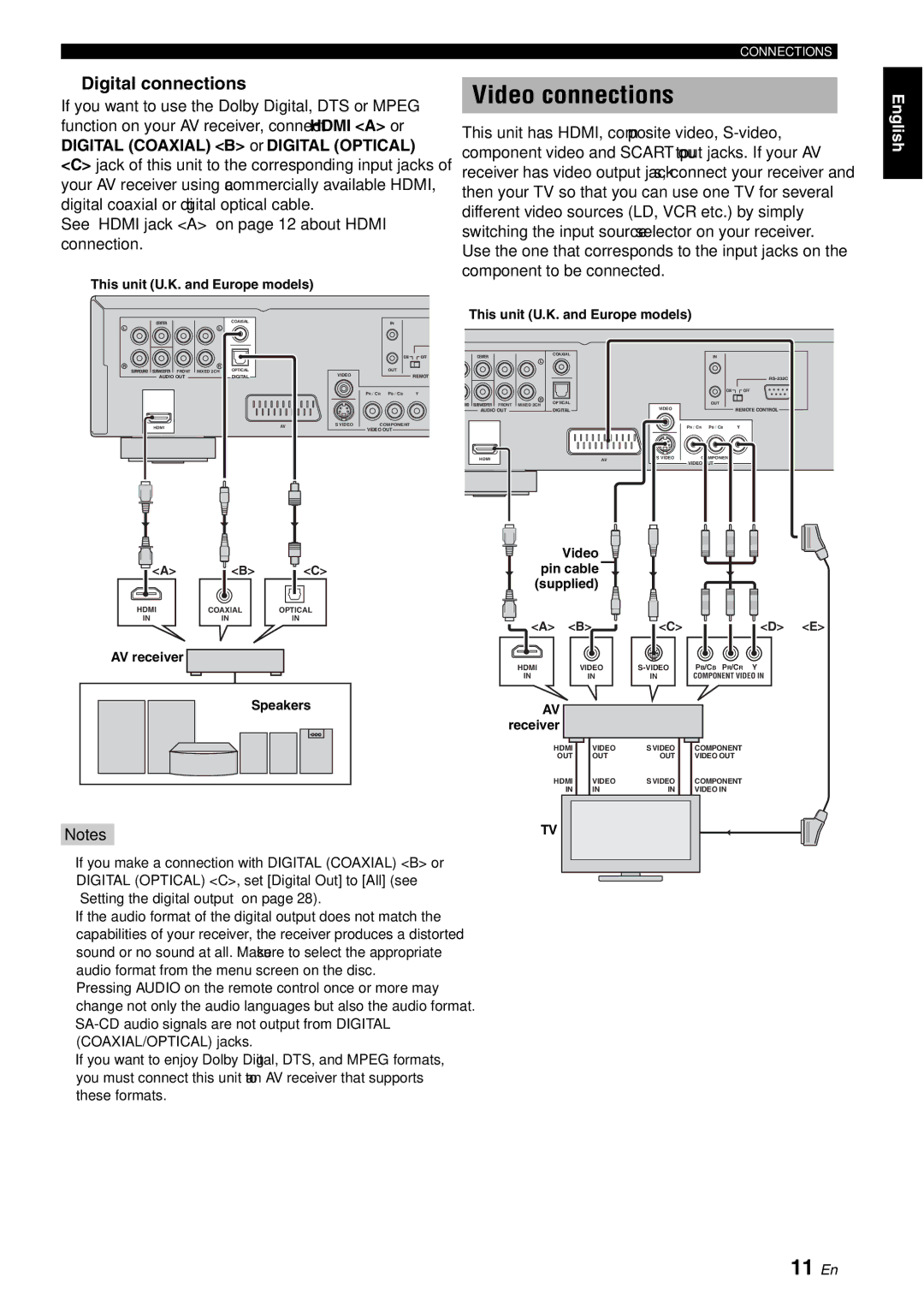 Yamaha DVD-S2700B manual Video connections, 11 En, Digital connections 