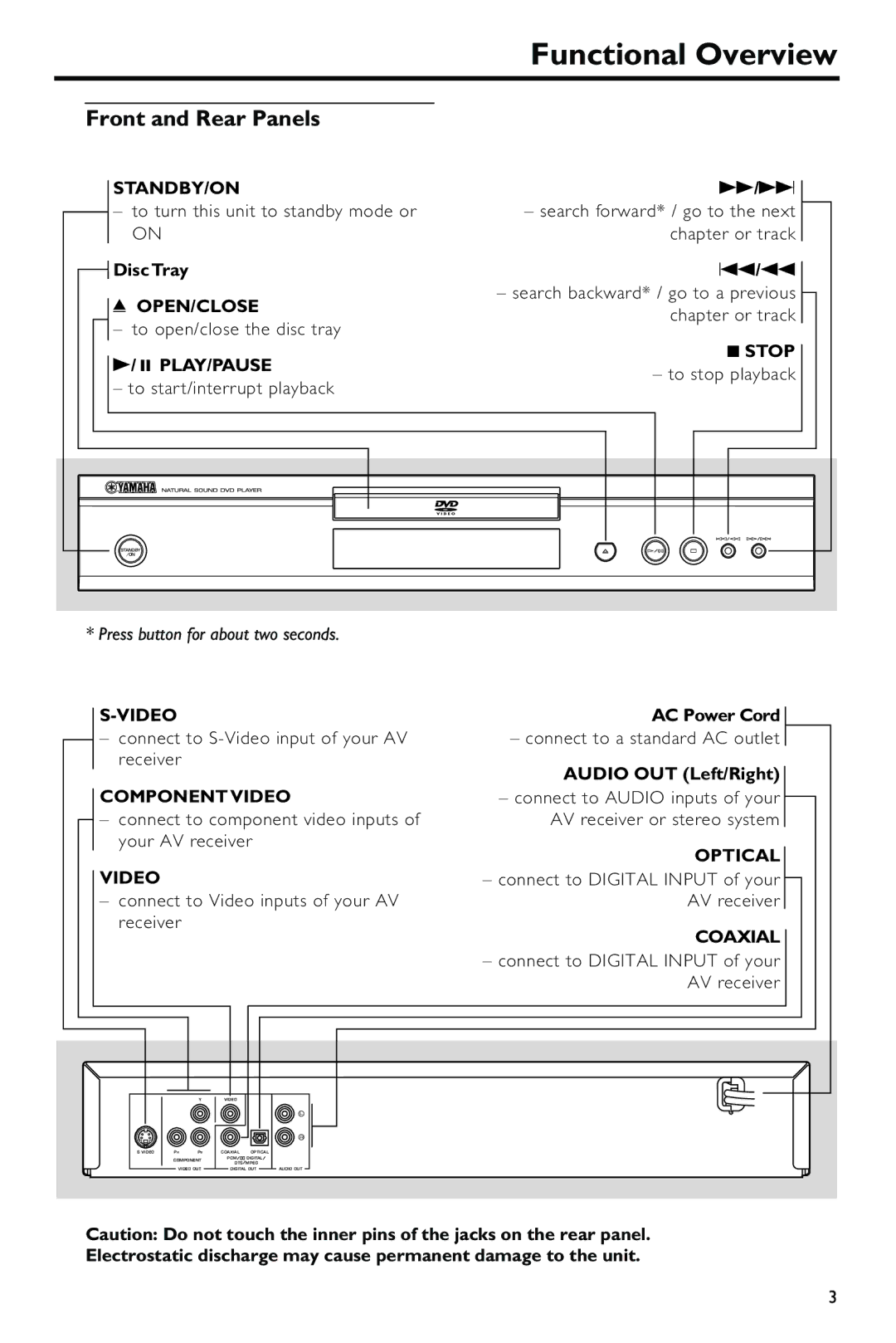 Yamaha DVD-S540 owner manual Functional Overview, Front and Rear Panels 