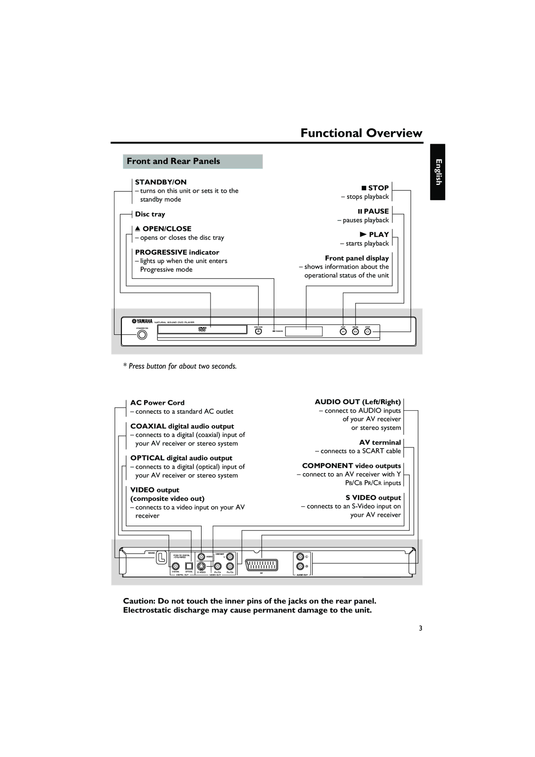 Yamaha DVD-S550 owner manual Functional Overview, Front and Rear Panels 