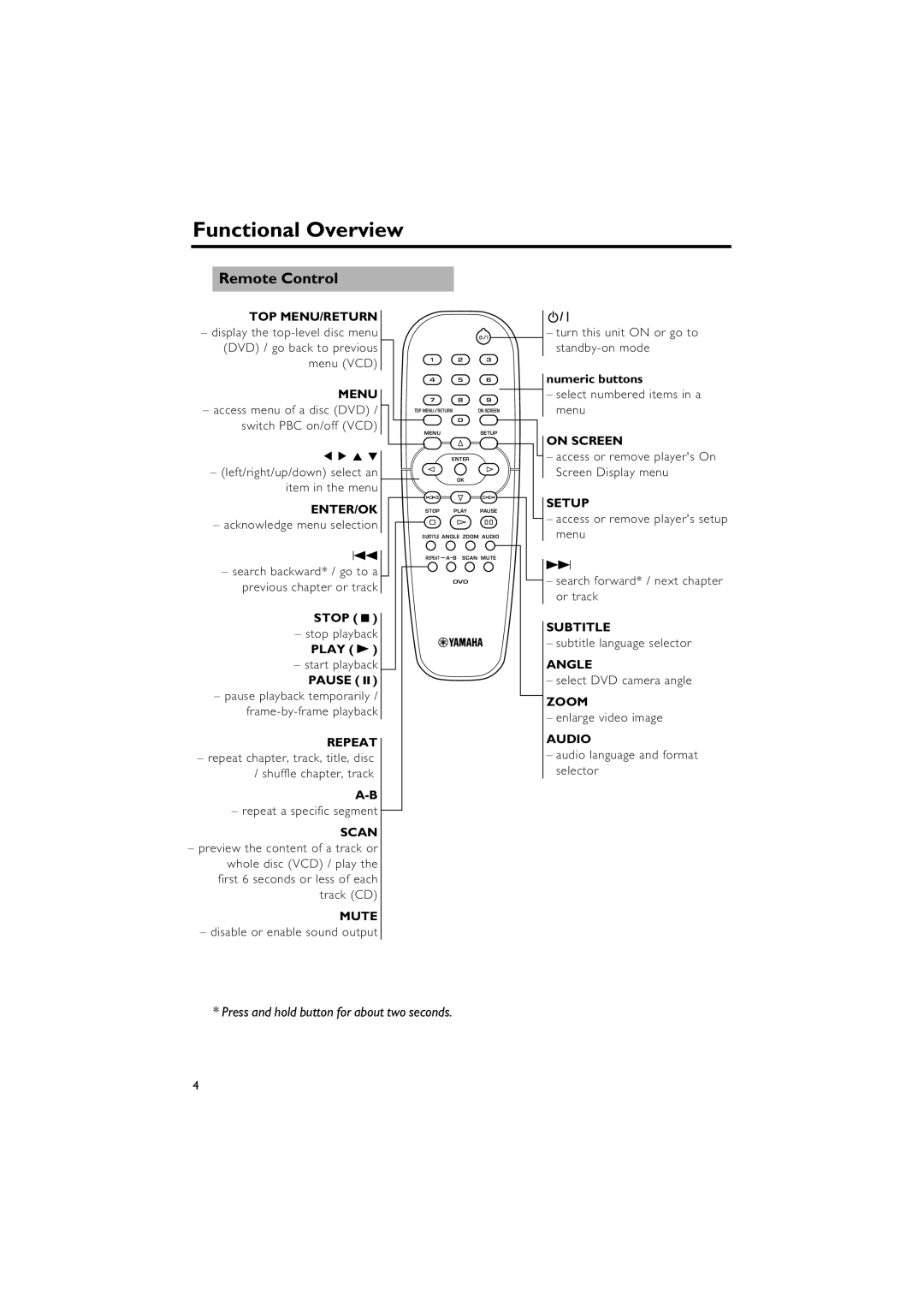 Yamaha DVD-S557 owner manual Remote Control 