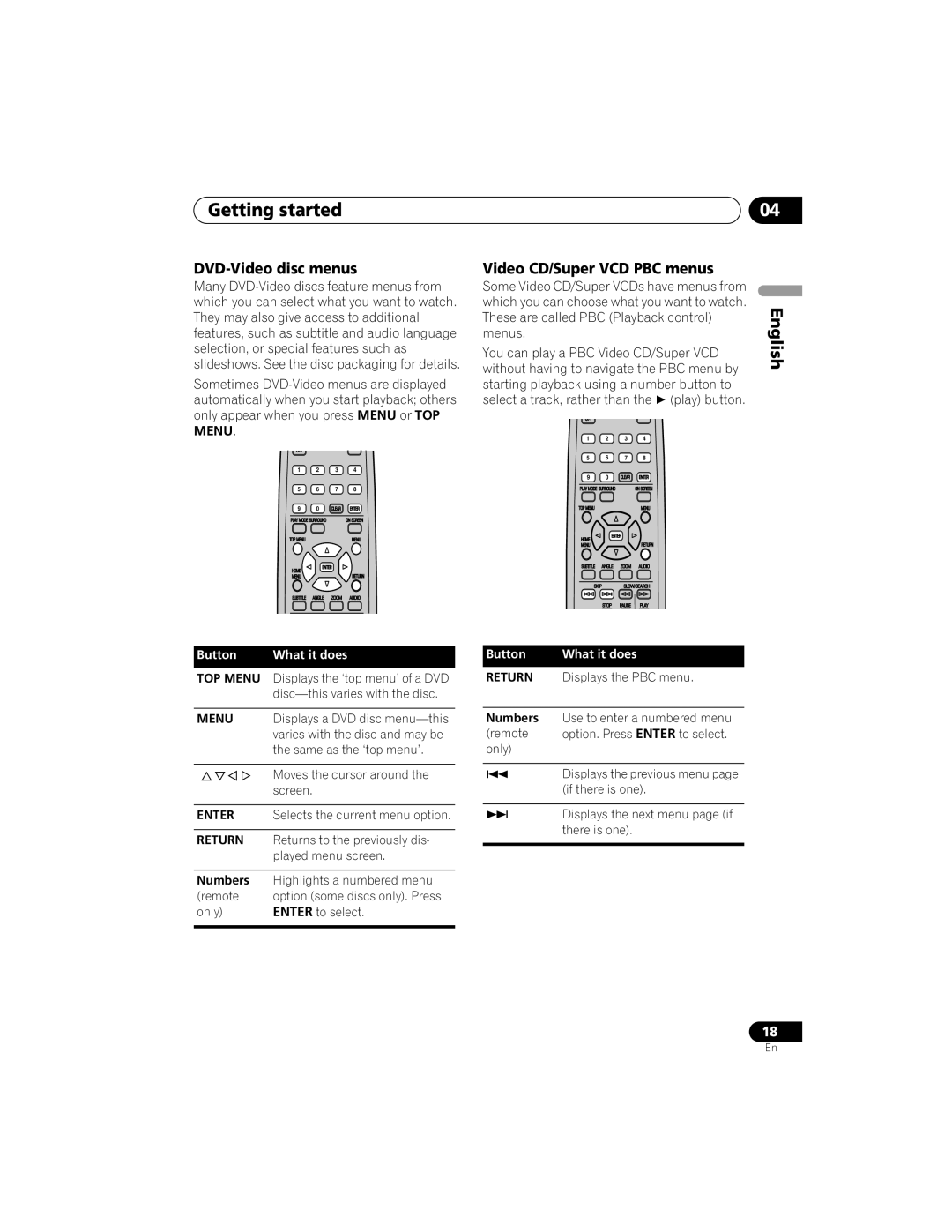 Yamaha DVD-S559 owner manual DVD-Video disc menus, Video CD/Super VCD PBC menus, TOP Menu, Enter, Return 