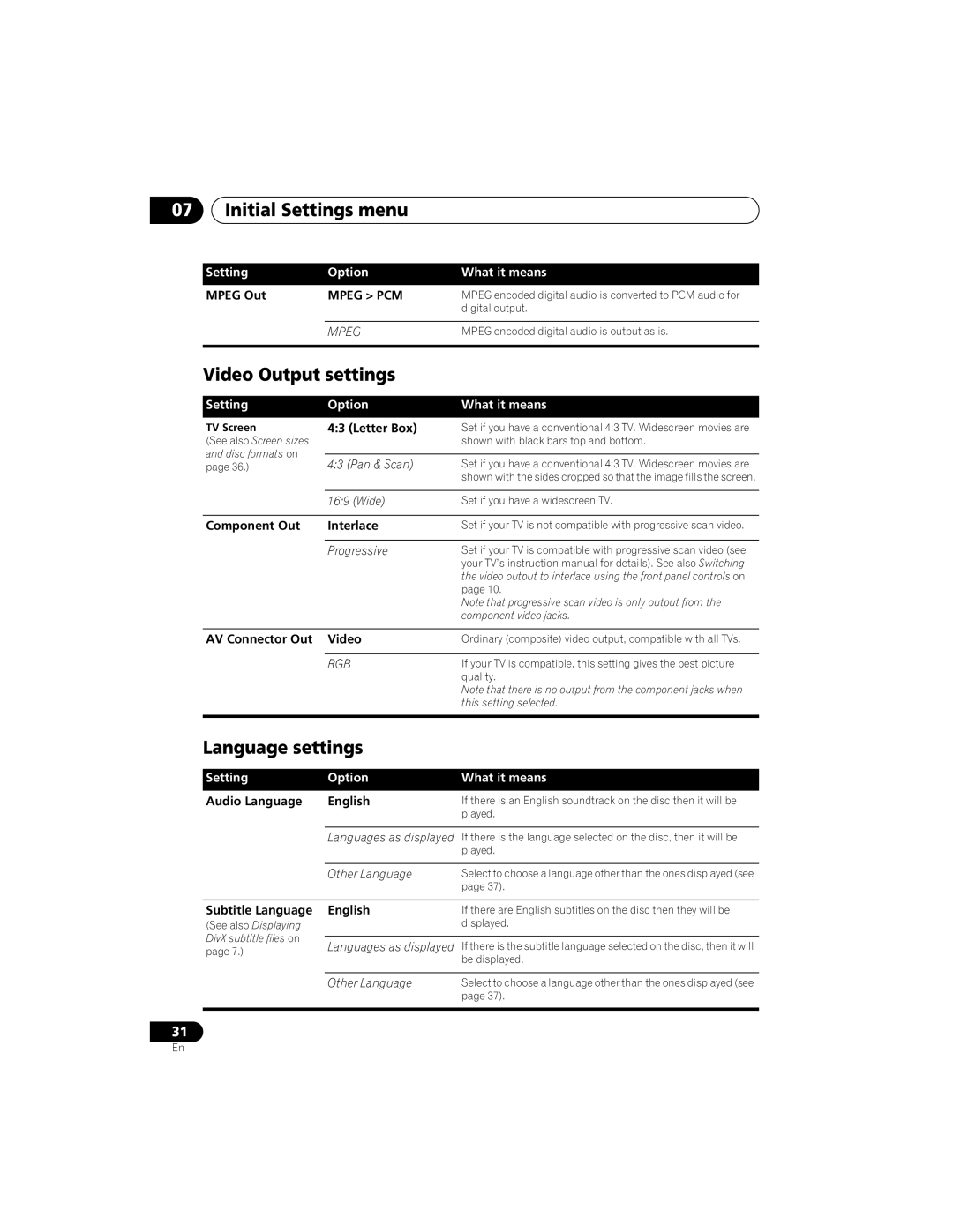 Yamaha DVD-S559 owner manual Initial Settings menu, Video Output settings, Language settings, Mpeg PCM 