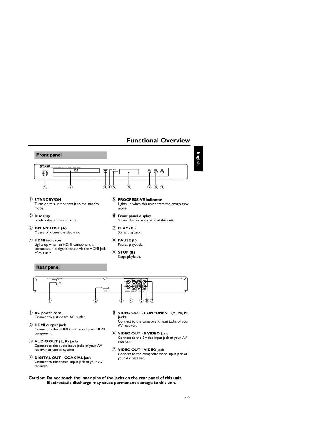 Yamaha DVD-S659BL manual Functional Overview, Front panel, Rear panel 