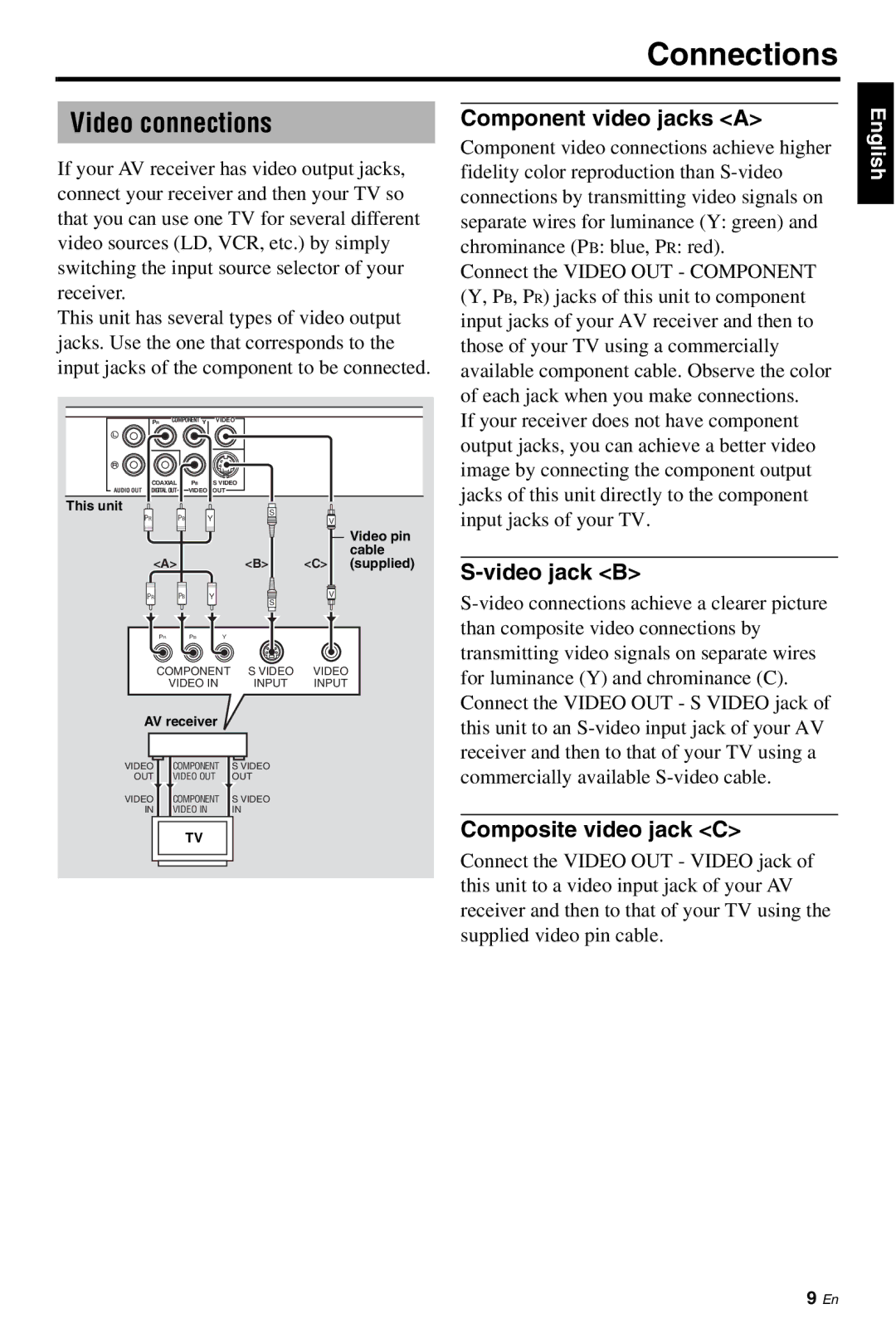 Yamaha DVD-S661 manual Video connections, Component video jacks a, Video jack B, Composite video jack C 