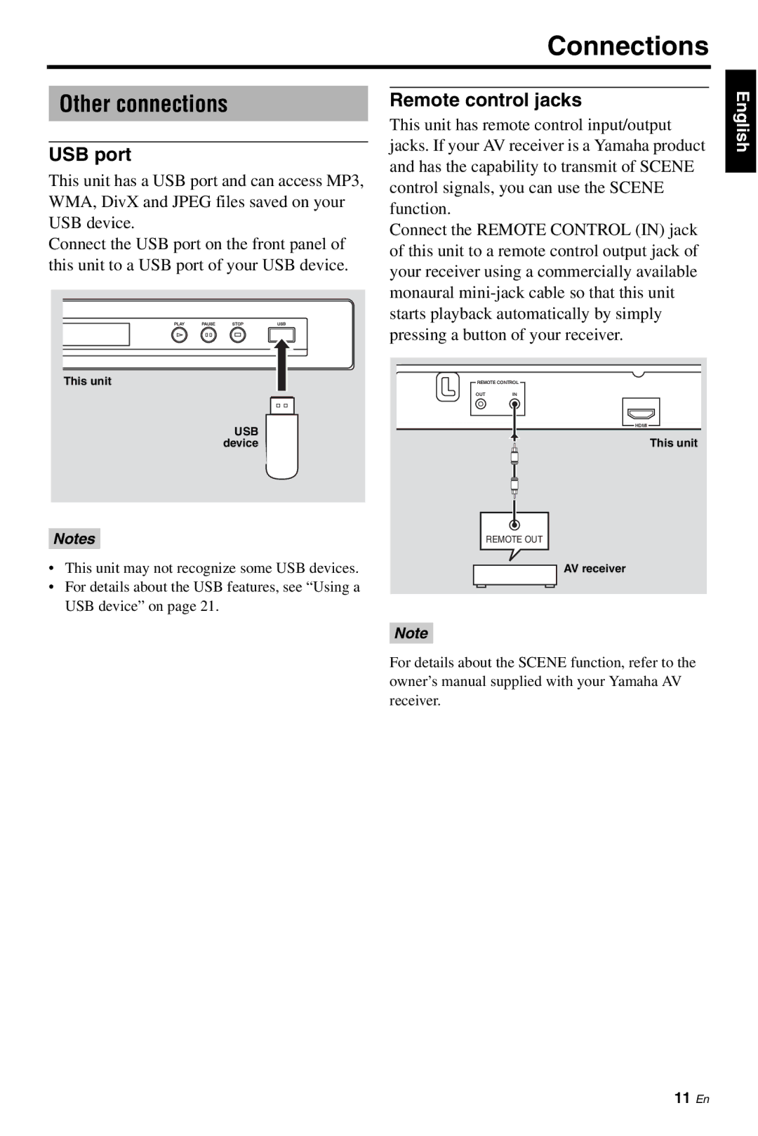 Yamaha DVD-S661 manual Other connections, USB port, Remote control jacks 