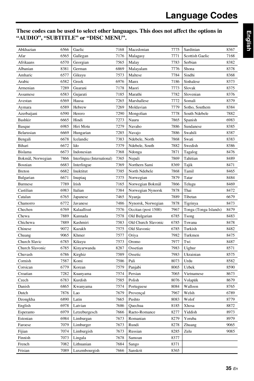 Yamaha DVD-S661 manual Language Codes 