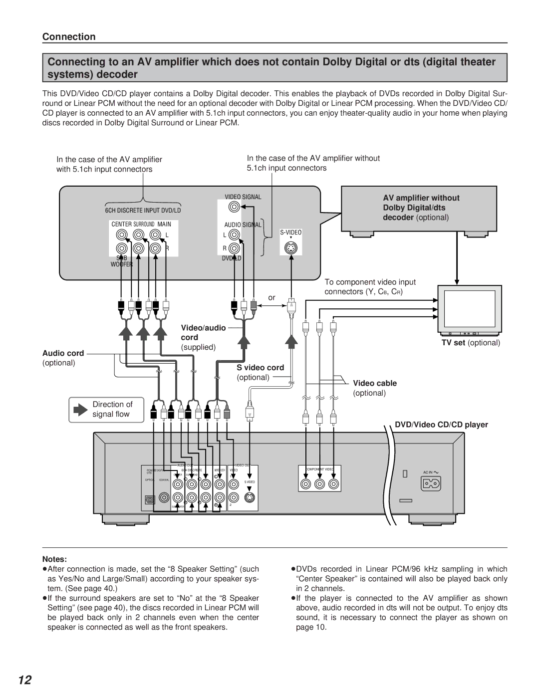 Yamaha DVD-S795 manual Connection 