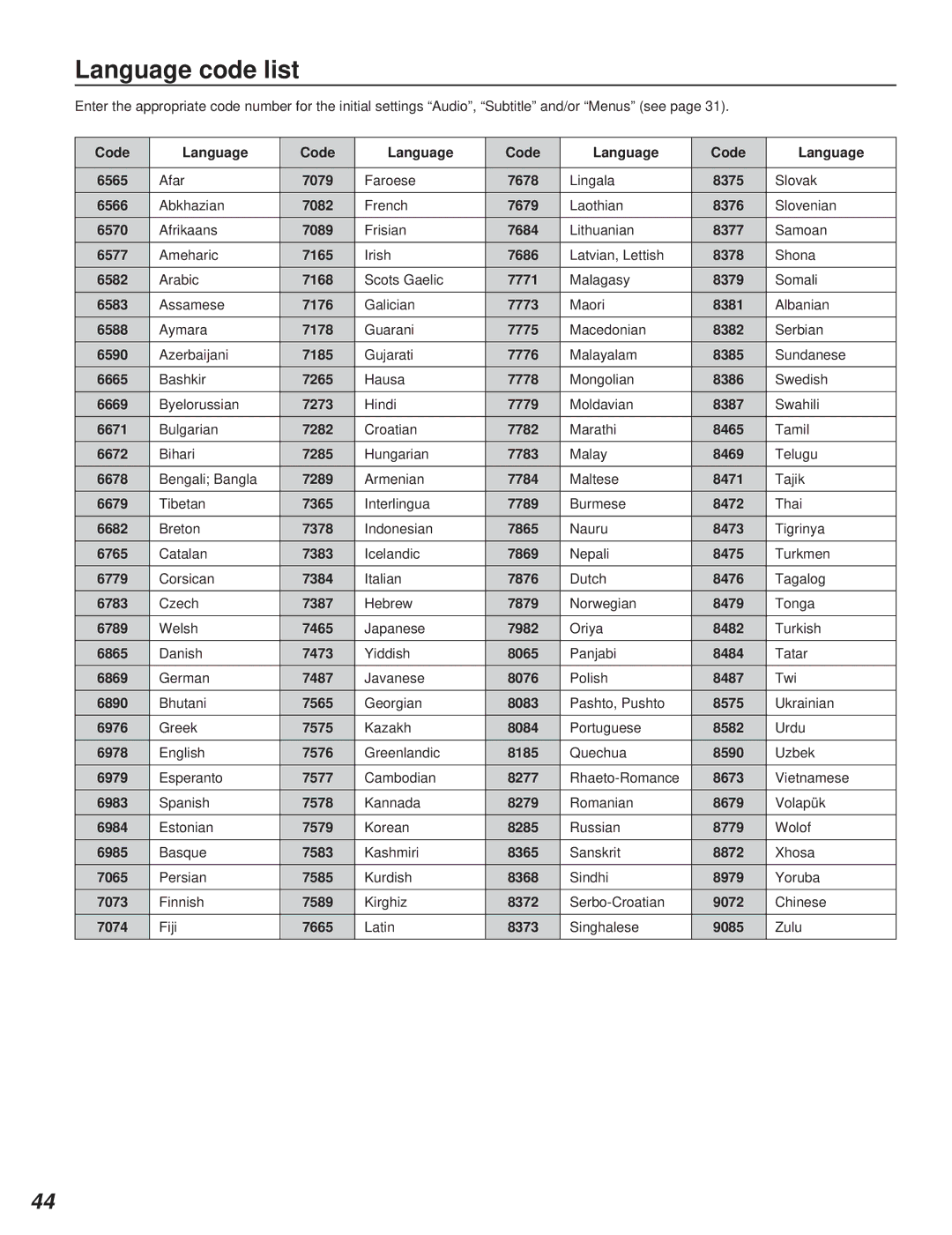 Yamaha DVD-S795 manual Language code list 