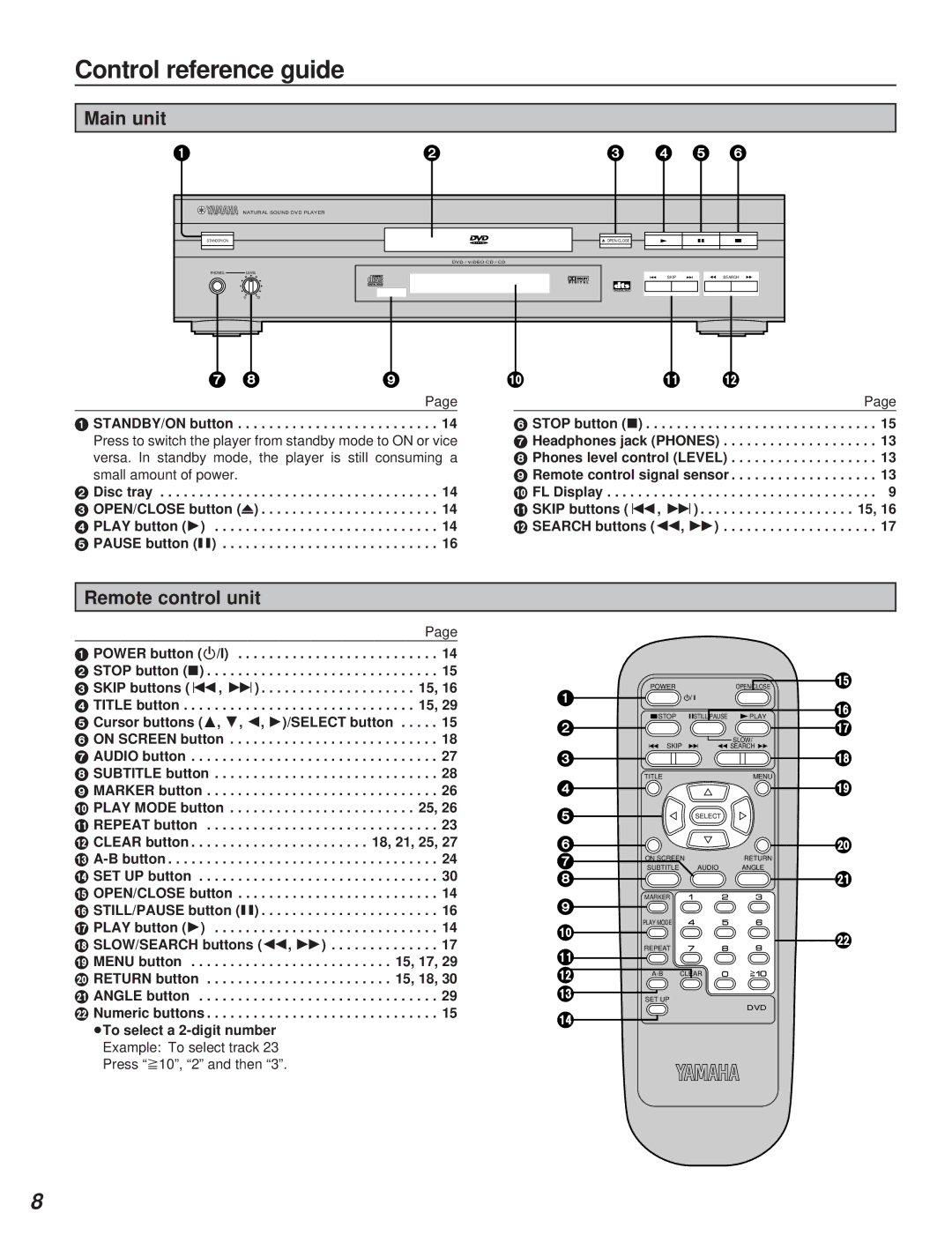 Yamaha DVD-S795 manual Control reference guide, Main unit, Remote control unit, STANDBY/ON button 