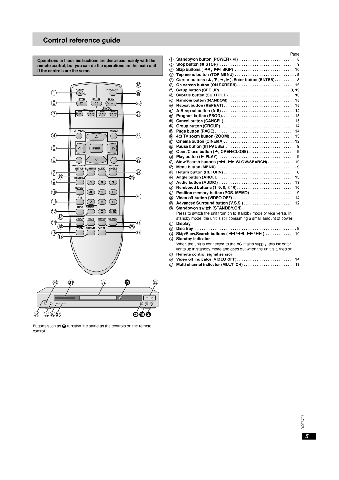 Yamaha DVD-S830 owner manual Control reference guide, Standby/on switch STANDBY/ON, Display, Standby indicator 