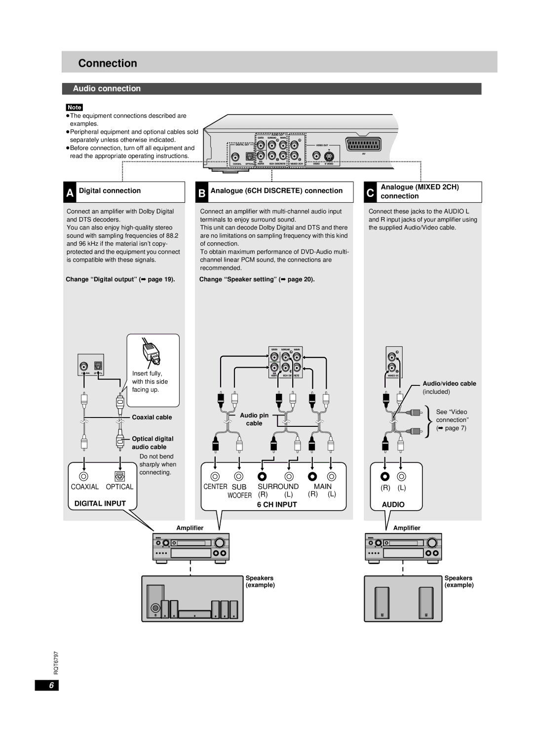 Yamaha DVD-S830 owner manual Connection, Audio connection, Digital connection, Analogue 6CH Discrete connection 