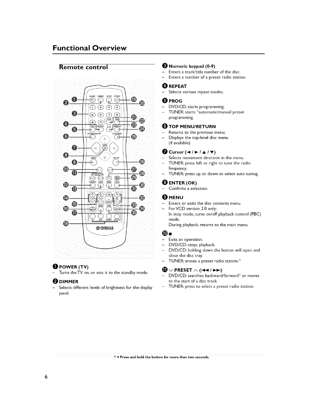 Yamaha NX-S300, NX-C300, DVR-C300, NX-SW300, NX-F300, DVX-C300SW owner manual Functional Overview, Remote control 