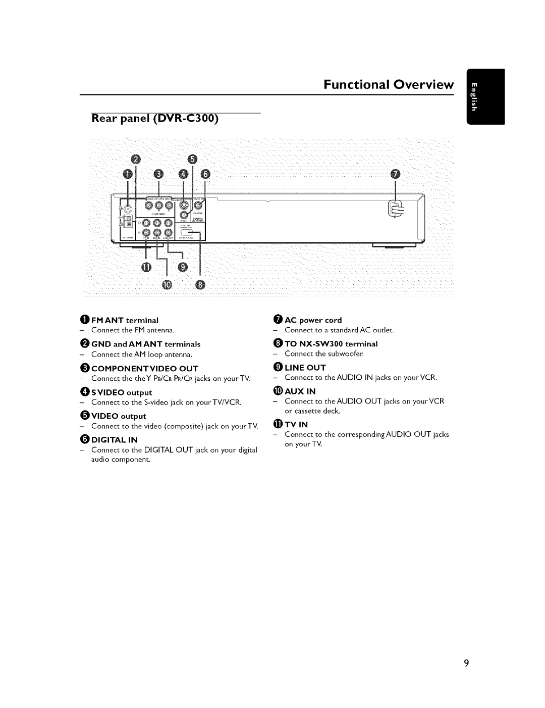 Yamaha DVX-C300SW, NX-C300, NX-S300, NX-SW300, NX-F300 owner manual Rear panel DVR-C300, Fm Ant, Digital, Line OUT 