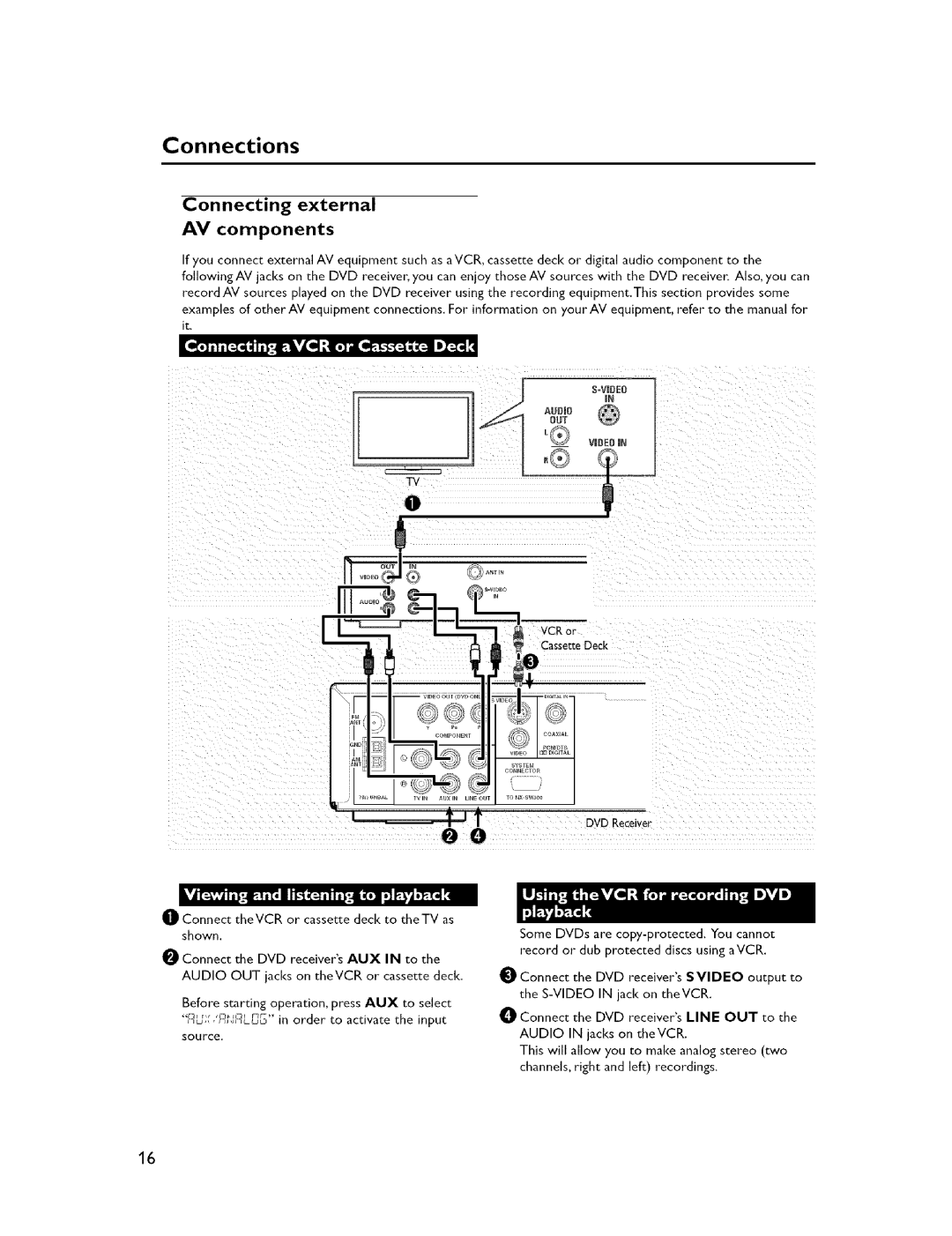 Yamaha DVX-C300SW, NX-C300, DVR-C300, NX-S300, NX-SW300, NX-F300 owner manual 0v0R0ce,v0r, Connecting external AV components 