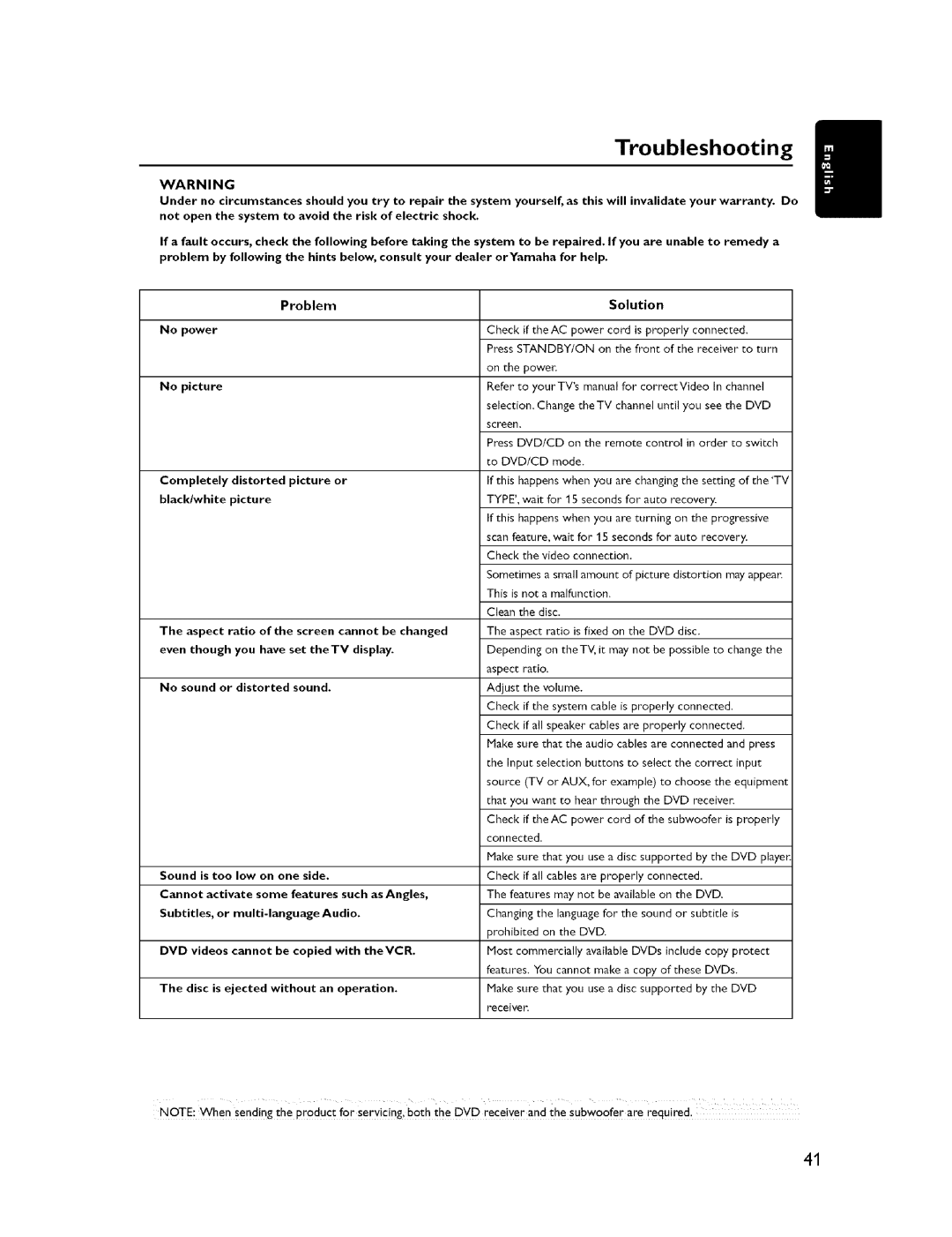 Yamaha NX-S300, NX-C300, DVR-C300, NX-SW300, NX-F300, DVX-C300SW owner manual Troubleshooting, Problem 