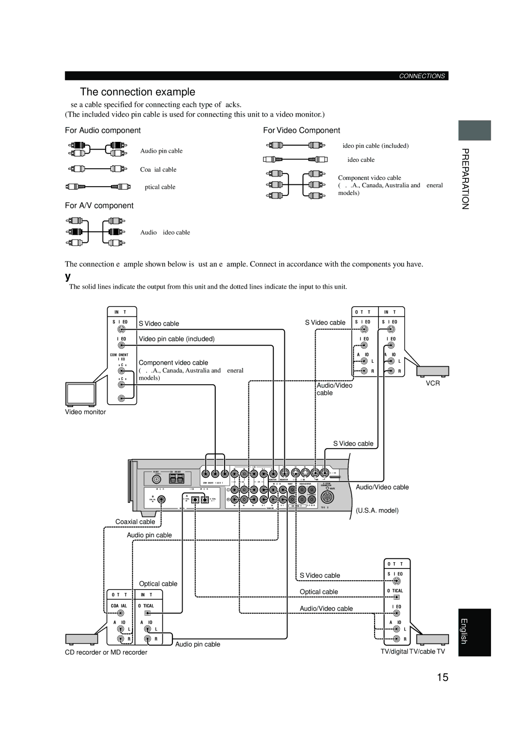 Yamaha DVX-S100 owner manual Connection example, For Audio component, For Video Component, For A/V component, Vcr 