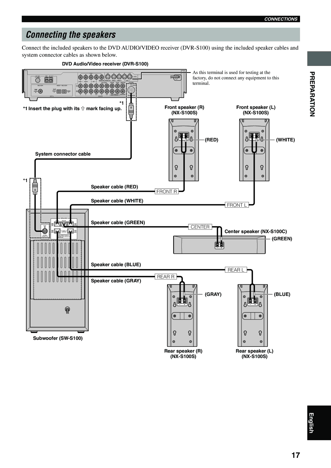 Yamaha DVX-S100 owner manual Connecting the speakers, RED White, Green, Gray Blue 