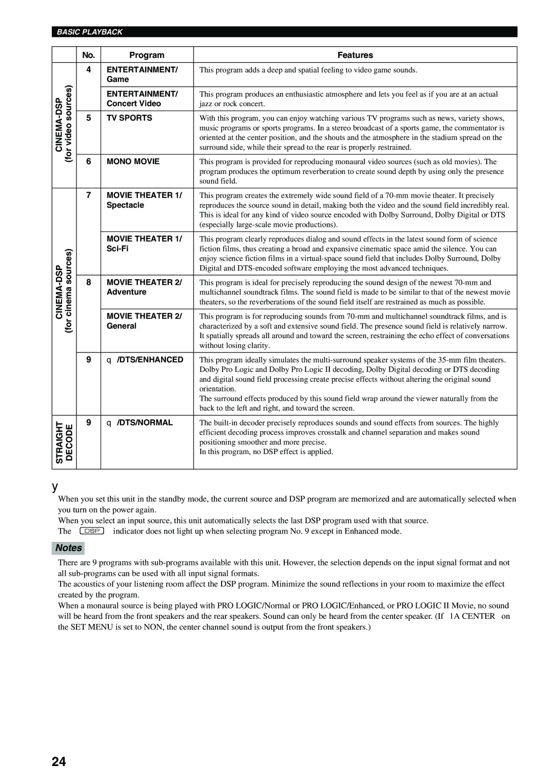 Yamaha DVX-S100 owner manual CINEMA-DSP for cinema sources, Program Features, TV Sports, Mono Movie, Movie Theater 
