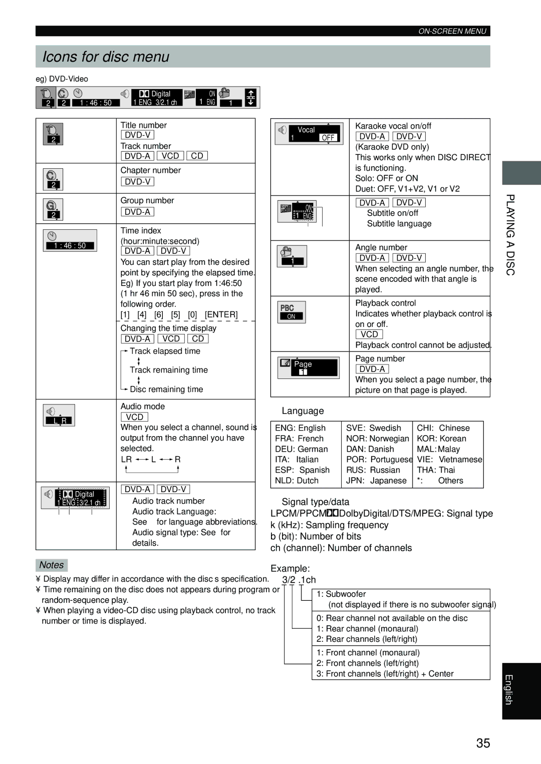 Yamaha DVX-S100 owner manual Icons for disc menu, Language, Signal type/data 