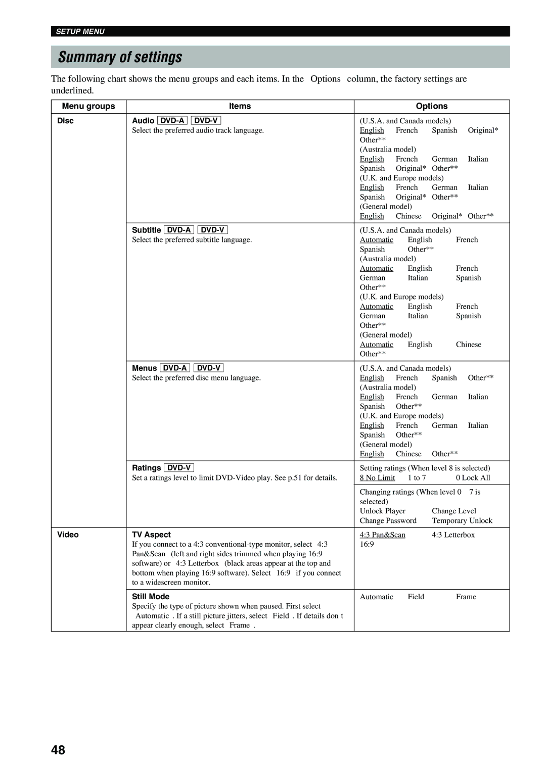 Yamaha DVX-S100 owner manual Summary of settings, Menu groups Items Options, Dvd-A Dvd-V 