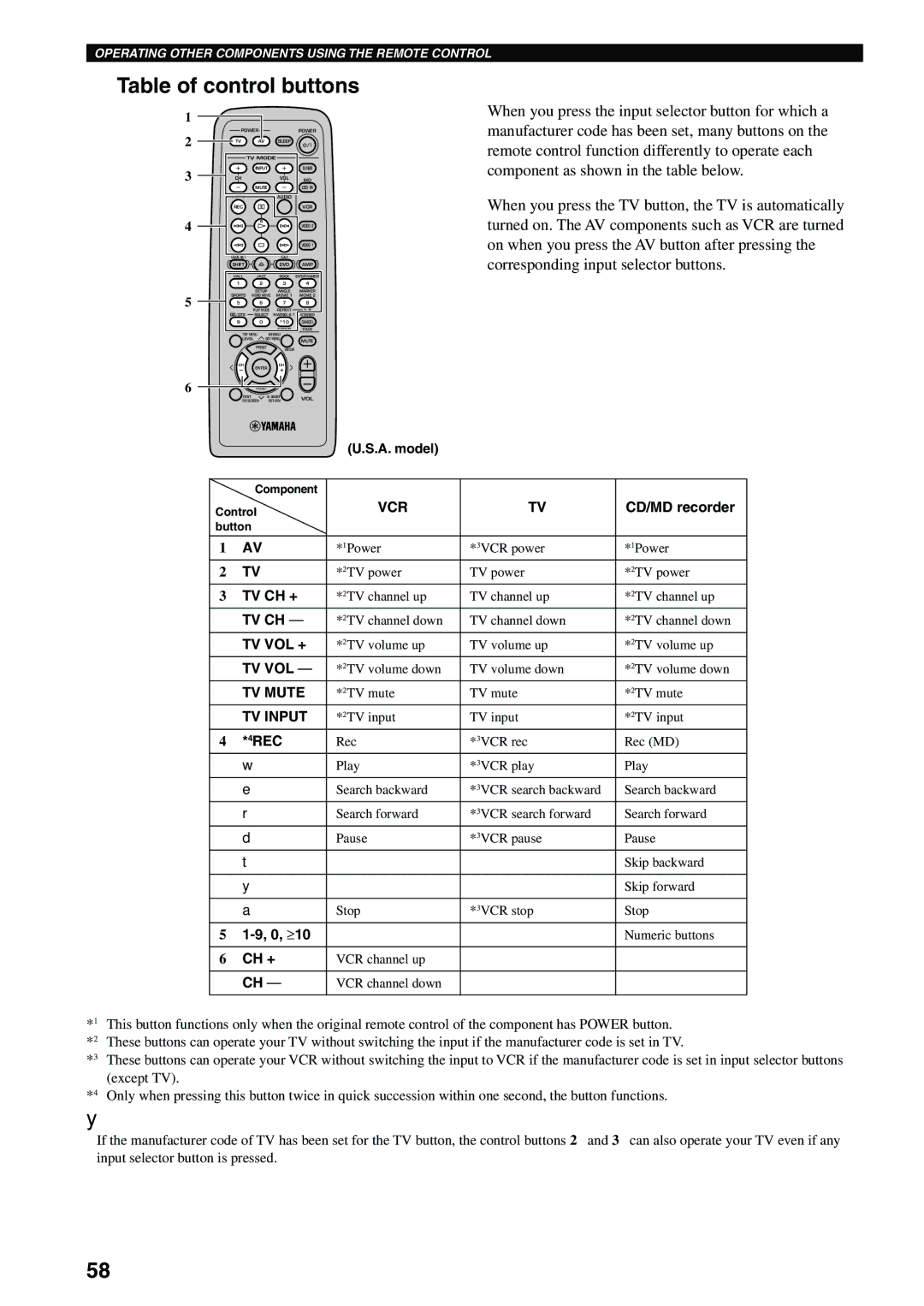 Yamaha DVX-S100 owner manual Table of control buttons, CD/MD recorder, 0, ≥10, Ch + 