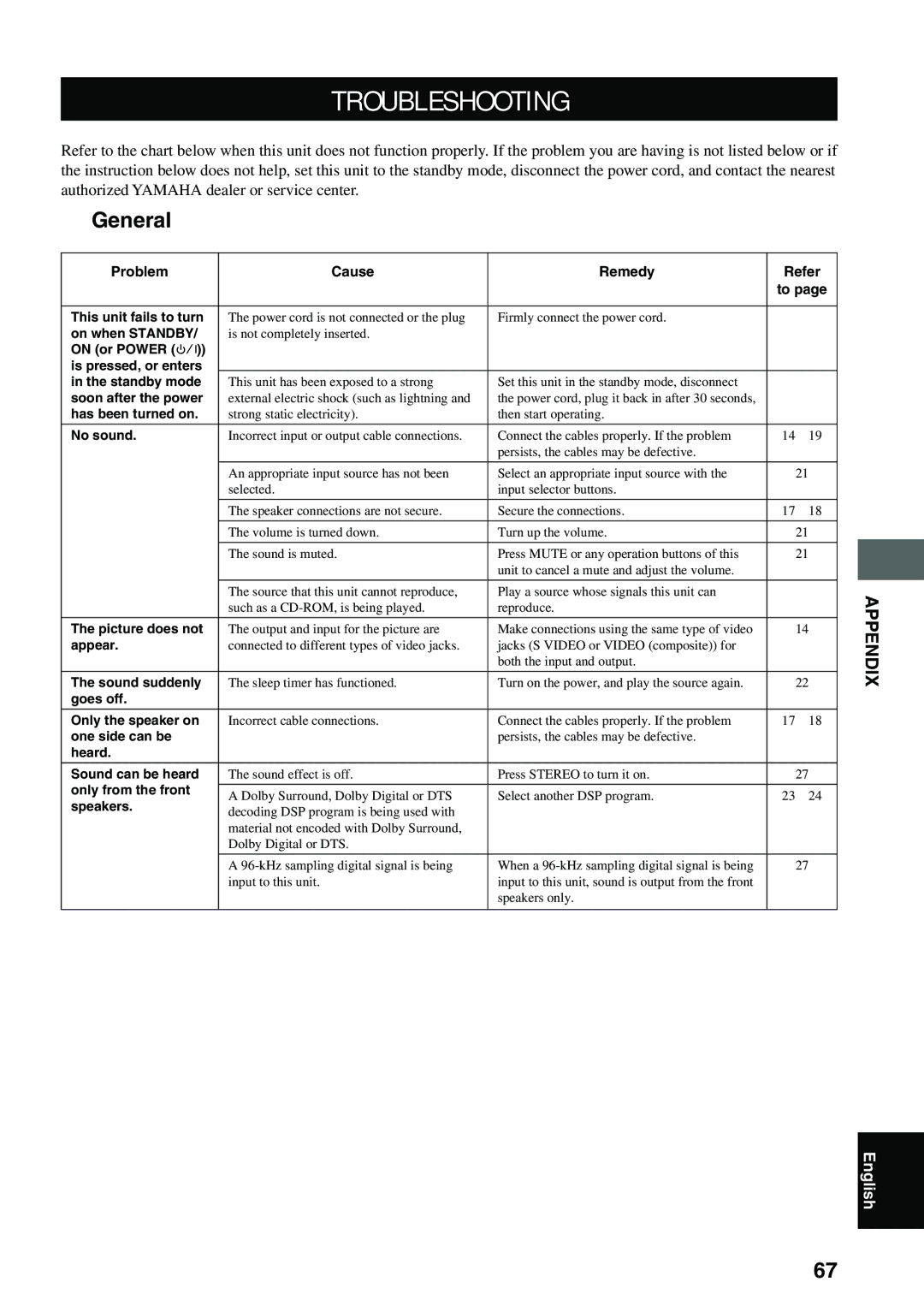 Yamaha DVX-S100 owner manual Troubleshooting, General, Appendix, Problem Cause Remedy Refer 