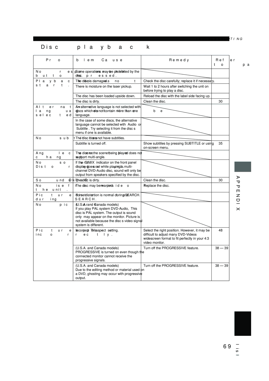 Yamaha DVX-S100 owner manual Disc playback, Problem Cause 