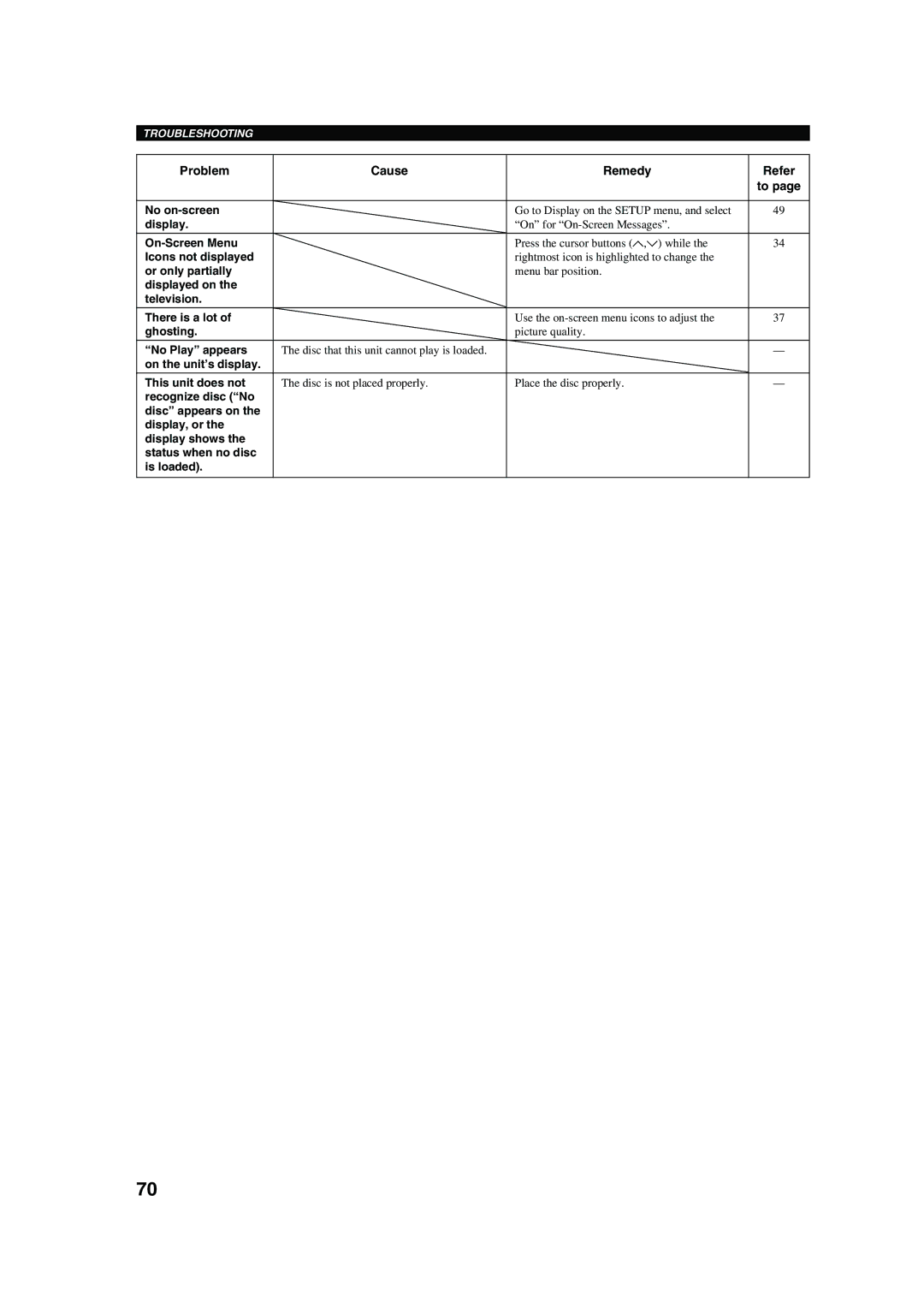 Yamaha DVX-S100 owner manual Remedy Refer, On the unit’s display This unit does not 