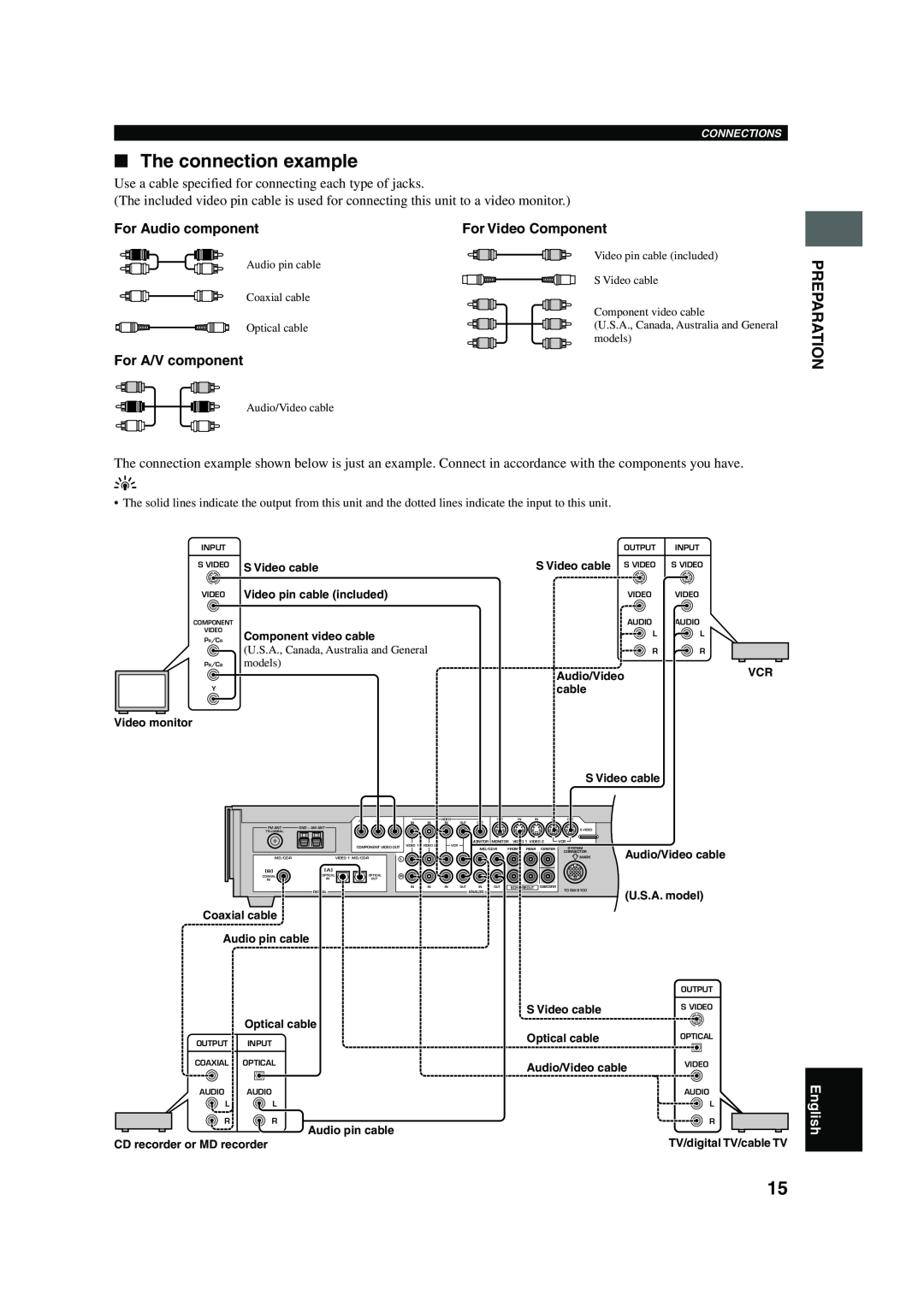 Yamaha DVX-S100 owner manual The connection example, For Audio component, For Video Component, For A/V component, English 