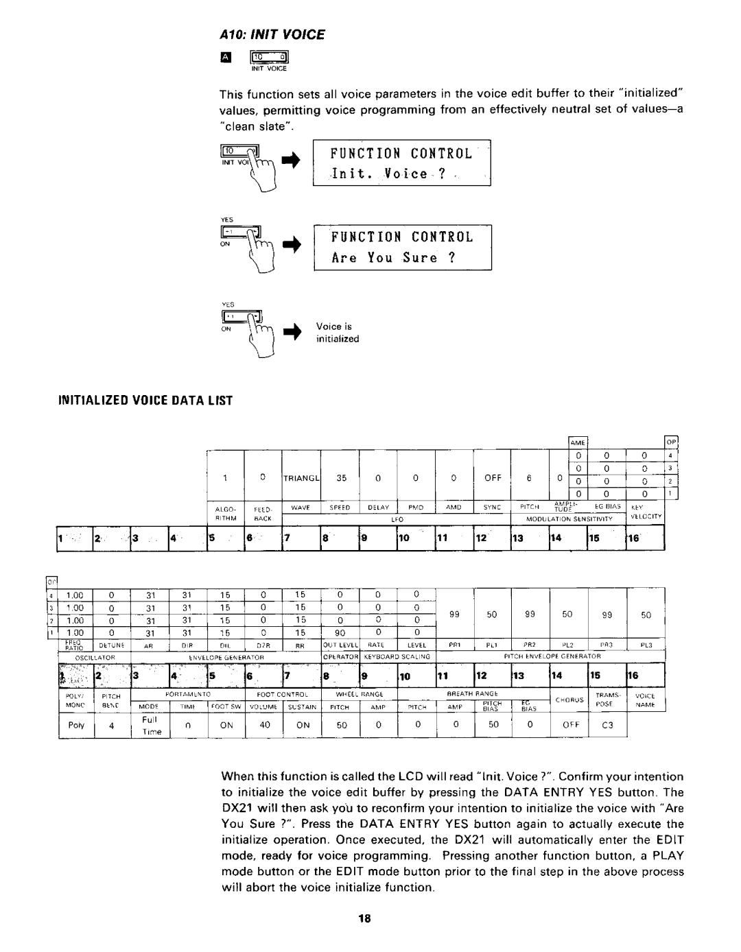 Yamaha DX21 manual 