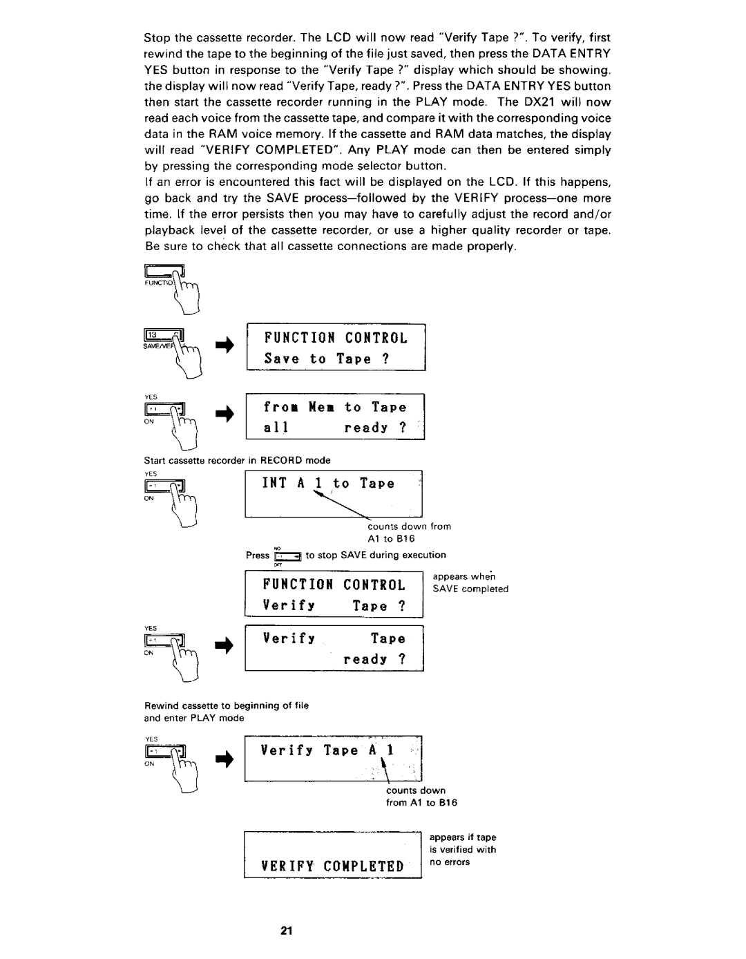 Yamaha DX21 manual 