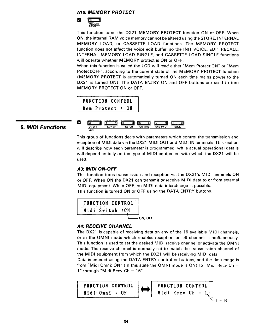 Yamaha DX21 manual 