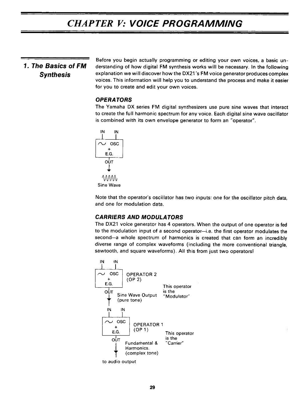 Yamaha DX21 manual 