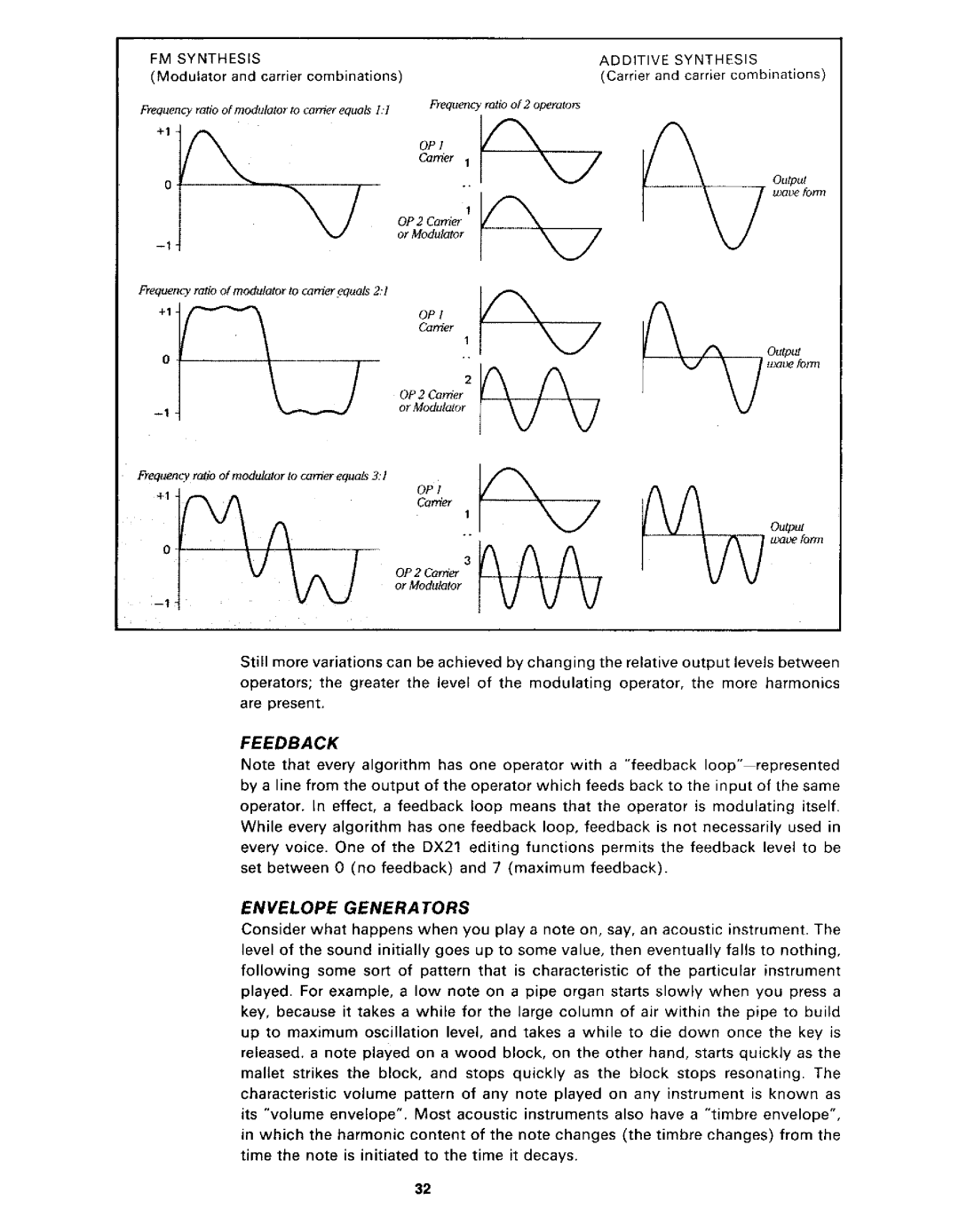 Yamaha DX21 manual 