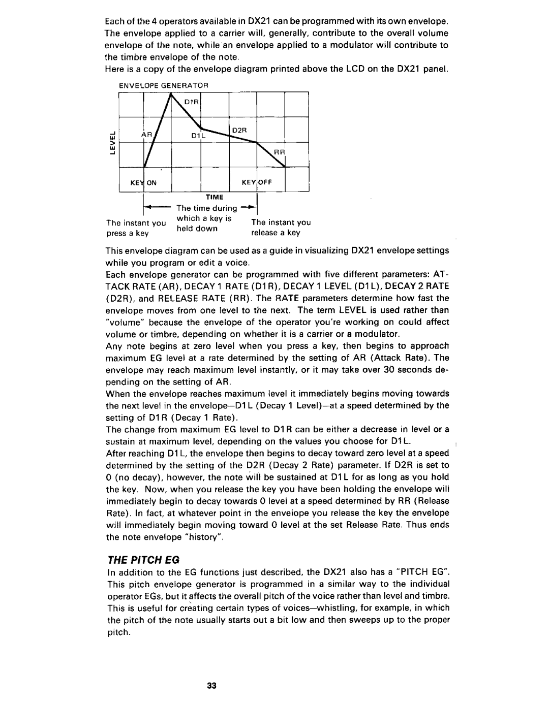 Yamaha DX21 manual 