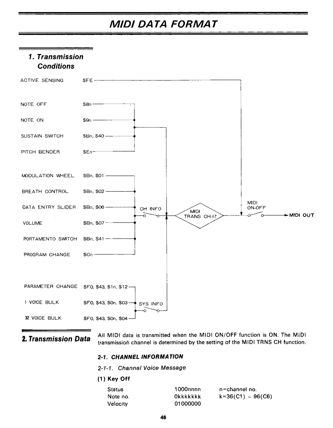 Yamaha DX21 manual 