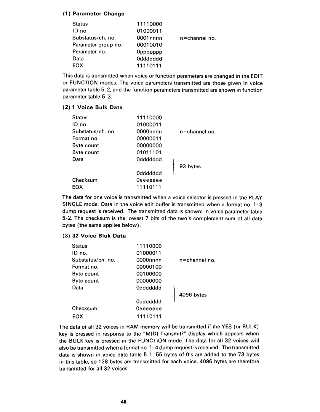 Yamaha DX21 manual 