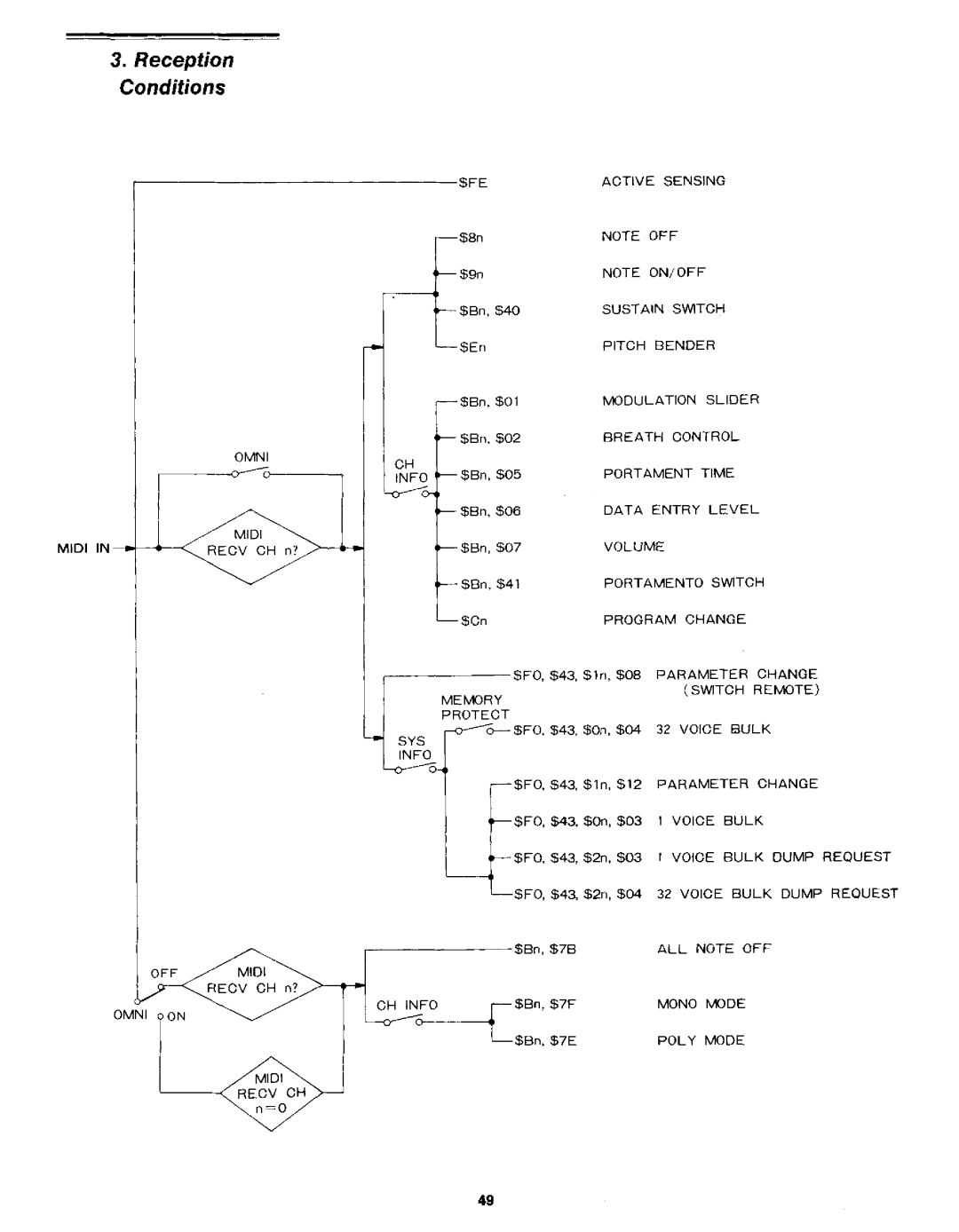 Yamaha DX21 manual 