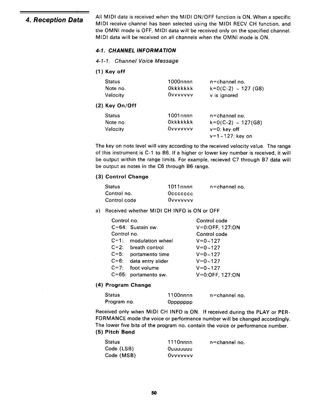 Yamaha DX21 manual 