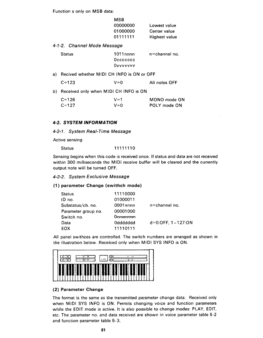 Yamaha DX21 manual 