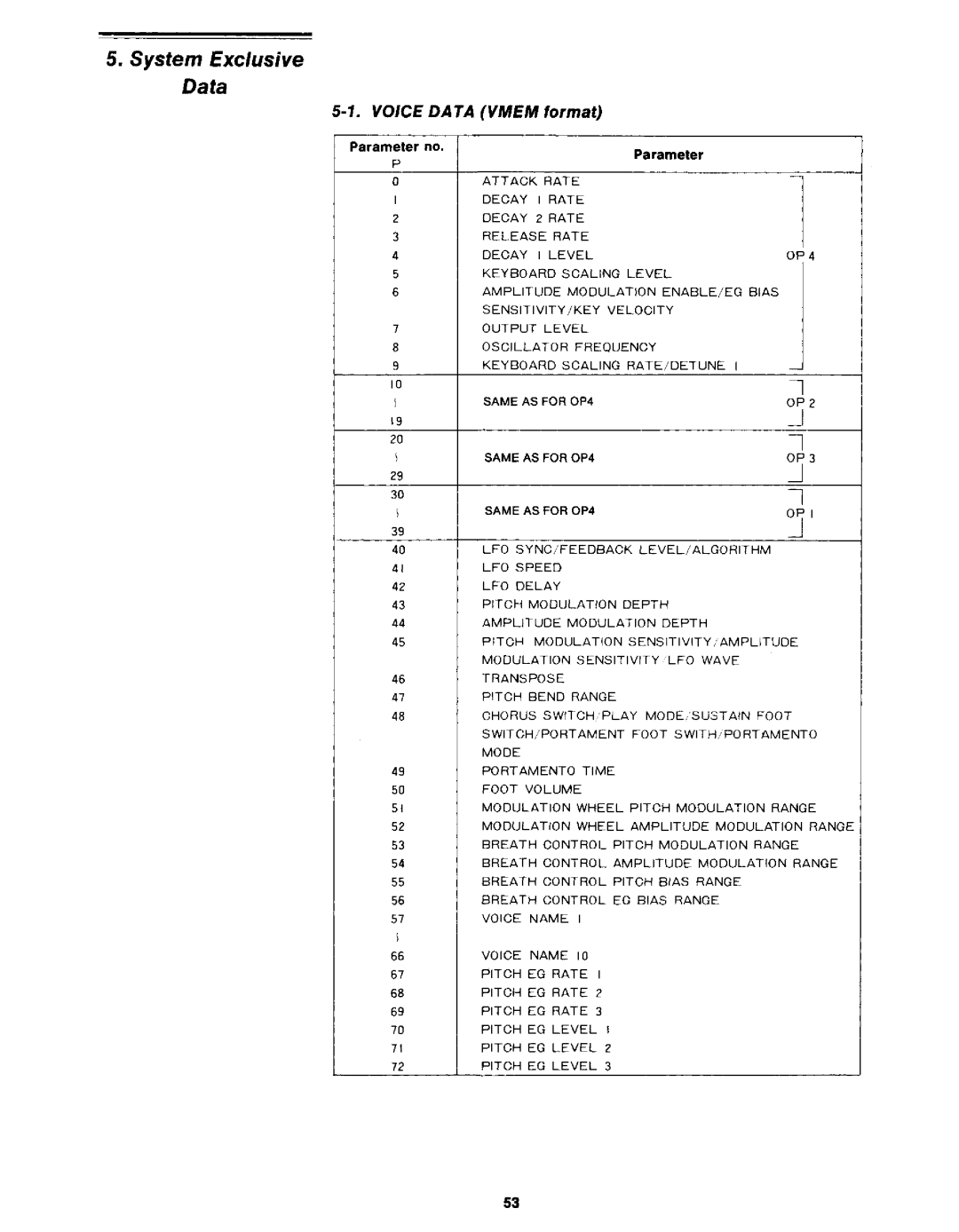 Yamaha DX21 manual 