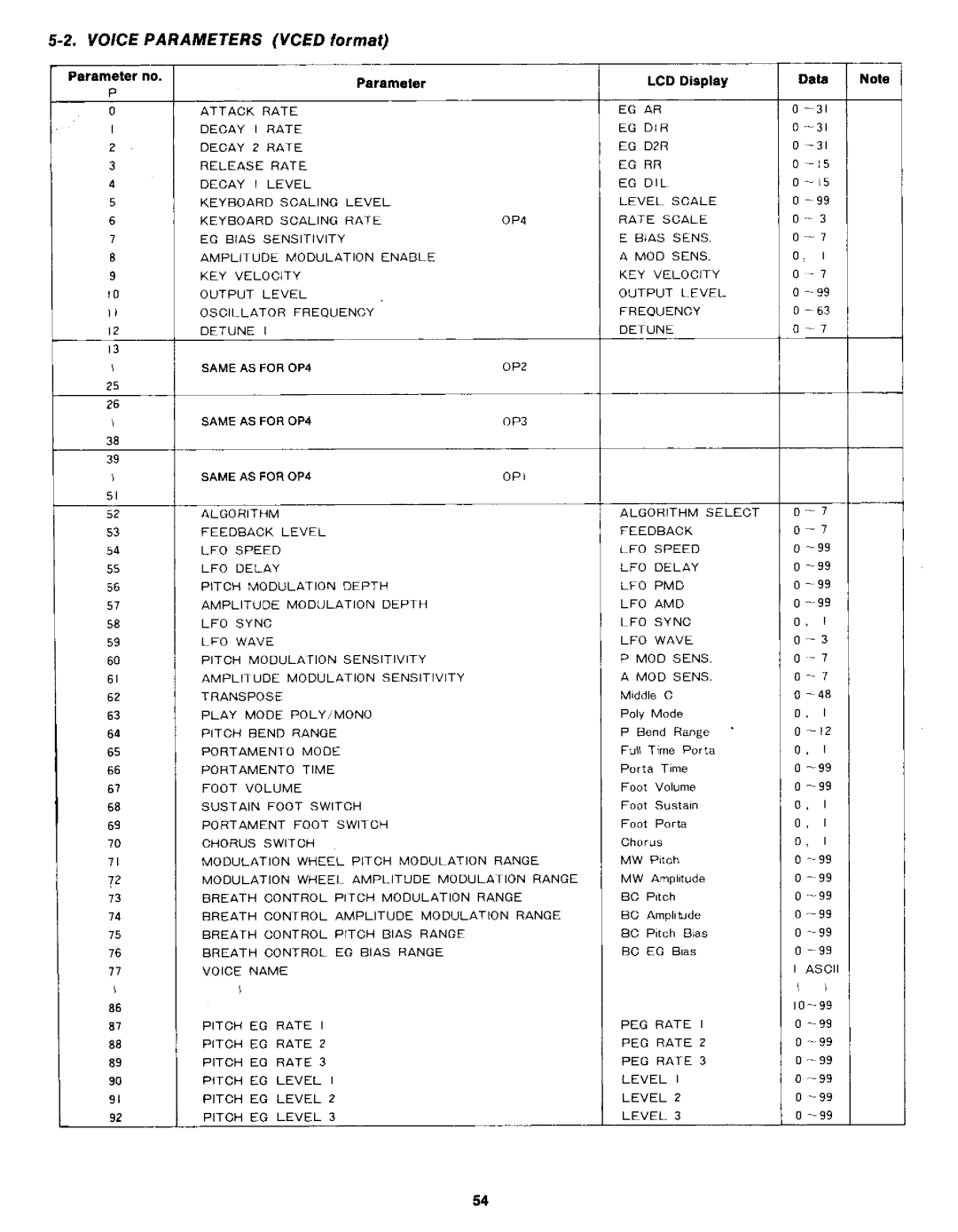 Yamaha DX21 manual 