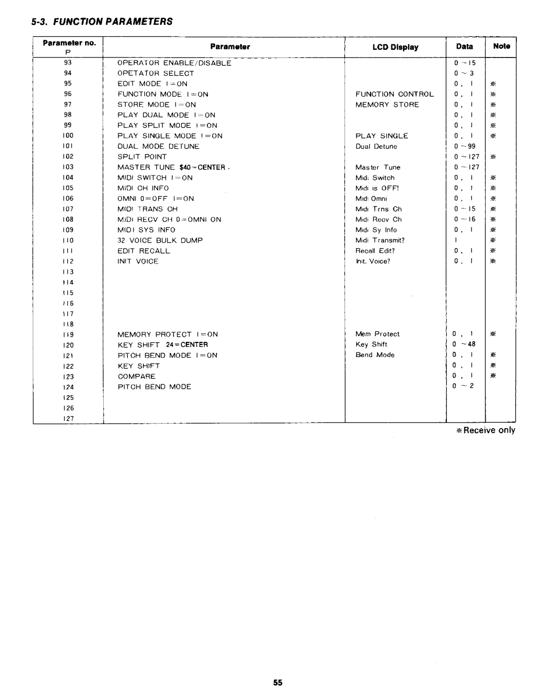 Yamaha DX21 manual 