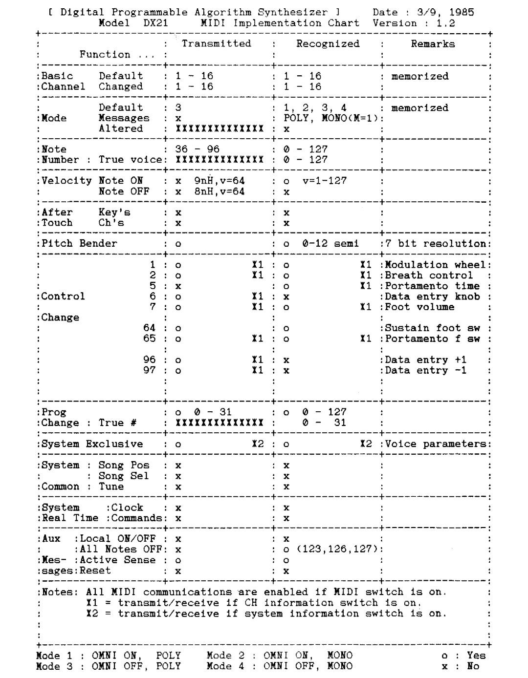 Yamaha DX21 manual 