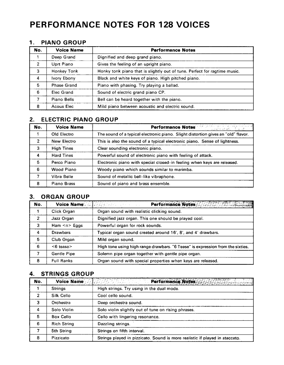 Yamaha DX21 manual 